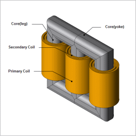 No-Load Test Analysis of Power Transformer