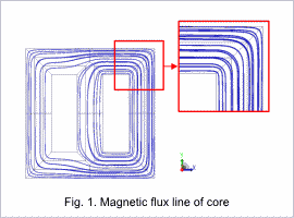 Fig. 1. Magnetic flux line of core