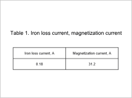 Table 1. Iron loss current, magnetization current