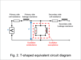 Fig. 2. T-shaped equivalent circuit diagram