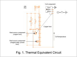 Fig. 1. Thermal Equivalent Circuit