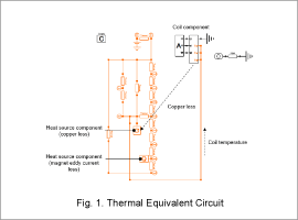 Fig. 1. Thermal Equivalent Circuit