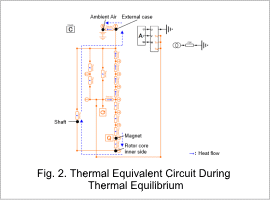 Fig. 2. Thermal Equivalent Circuit During Thermal Equilibrium