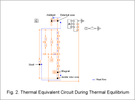 Fig. 2. Thermal Equivalent Circuit During Thermal Equilibrium