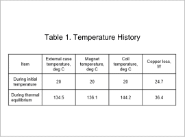 Table 1. Temperature History