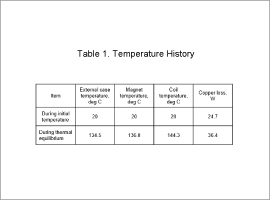 Table 1. Temperature History