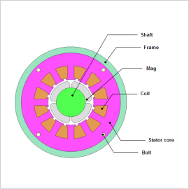 Iron Loss Analysis of an SPM Motor Including the Effect of Shrink Fitting