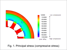 Fig.1. Principal stress (compressive stress)
