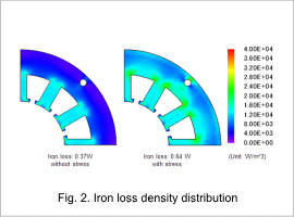Fig.2. Iron loss density distribution