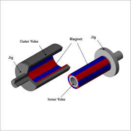 Torque Decoupling of In-out Magnet Coupling