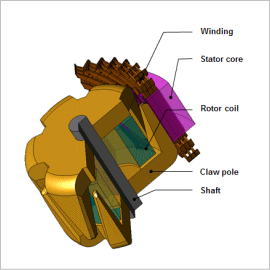 AC Loss Analysis of a Claw Pole Alternator