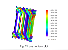Fig. 2 Loss contour plot