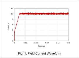 Fig. 1. Field Current Waveform