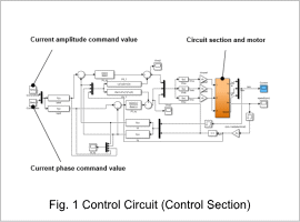 Fig. 1. Control Circuit (Control Section)