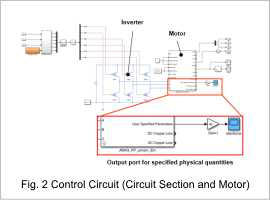 Fig. 2. Control Circuit (Circuit Section and Motor)