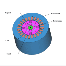 Simulation of an IPM Motor with a Delta Connection Using a Control Simulator and JMAG-RT