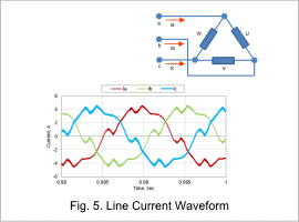 Fig. 5. Line Current Waveform