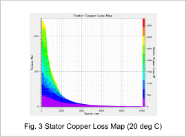 Fig. 3 Stator Copper Loss Map (20 deg C)
