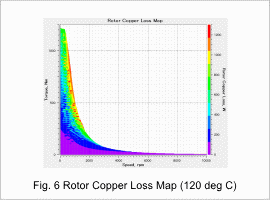 Fig. 6 Rotor Copper Loss Map (120 deg C)