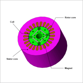 Analysis of the Eddy Current in the Magnet of an IPM Motor