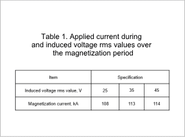 Table 1. Applied current during and induced voltage rms values over the magnetization period