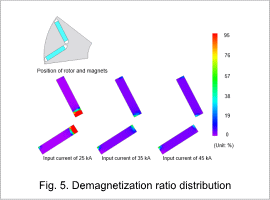 Fig. 5. Demagnetization ratio distribution