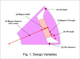 Fig. 1. Design Variables