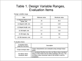 Table 1. Design Variable Ranges, Evaluation Items