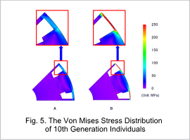 Fig. 5. The Von Mises Stress Distribution of 10th Generation Individuals