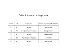 Table 1. Induced voltage state