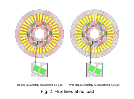 Fig. 2. Flux lines at no load