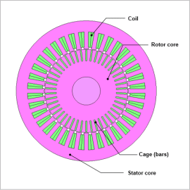 Circuit Control Simulation for Three-Phase Induction Motor