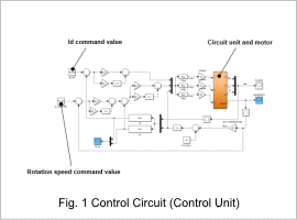 Fig. 1. Control Circuit (Control Unit)