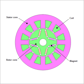 Fault Analysis in an IPM Motor