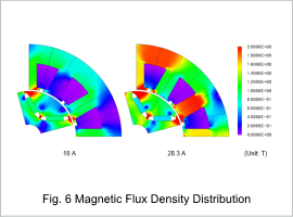 Fig. 6 Magnetic Flux Density Distribution