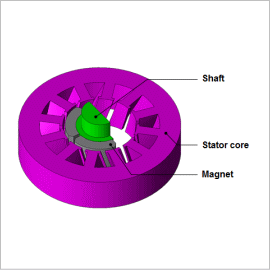 Cogging Torque Analysis of an SPM Motor with a Skewed Stator