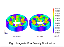 Fig.1 Magnetic Flux Density Distribution