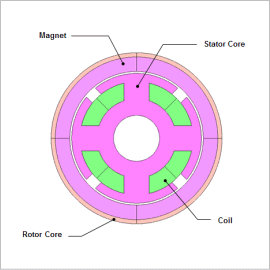 [JAC241] Single-Phase Synchronous Motor N-T-I Characteristics Analysis