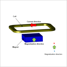 Analysis of Electromagnetic Force Acting Between a Coil and a Magnet