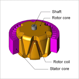 Analysis of a Claw Pole Alternator