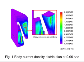 Fig.1 Eddy current density distribution at 0.06 sec