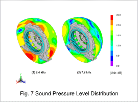 Fig. 7. Sound Pressure Level Distribution