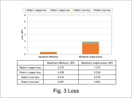 Fig. 3　Loss