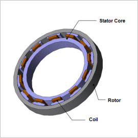 Braking Torque Analysis of an Electromagnetic Brake