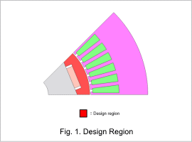Fig. 1. Design Region