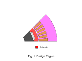 Fig. 1. Design Region