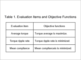 Table 1. Evaluation Items and Objective Functions