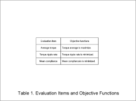 Table 1. Evaluation Items and Objective Functions