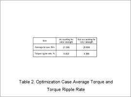 Table 2. Optimization Case Average Torque and Torque Ripple Rate