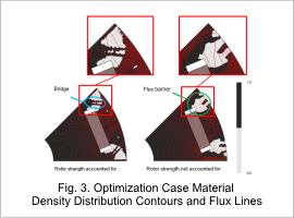 Fig. 3. Optimization Case Material Density Distribution Contours and Flux Lines